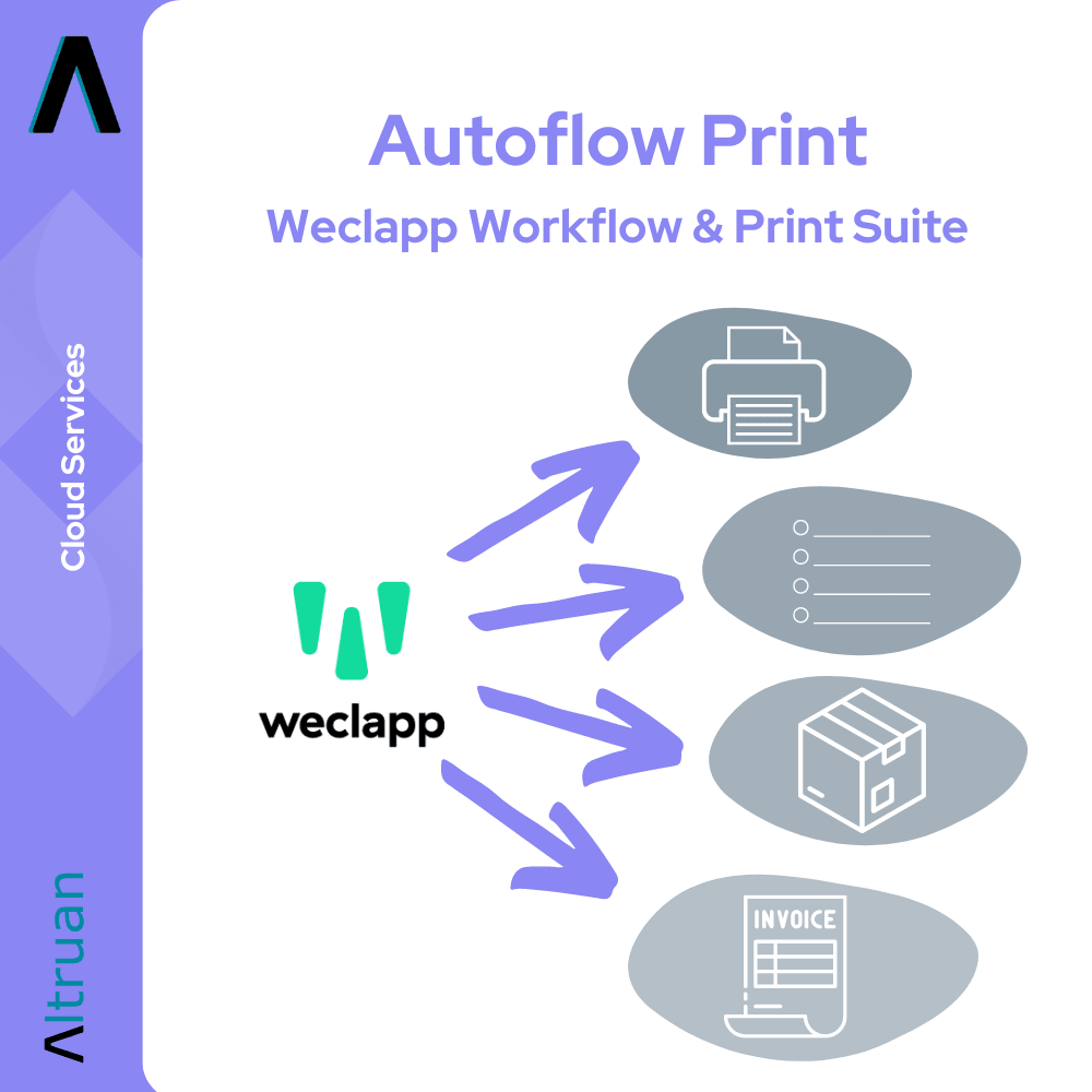 Mainosgrafiikka Autoflow Printille: Weclapp Workflow & Print Suite Altruanilta, osa Artluan Cloud-Service-Suitea, näyttää kuvakkeita tulostimelle, asiakirjaluettelolle, paketille ja laskulle nuolilla, jotka osoittavat