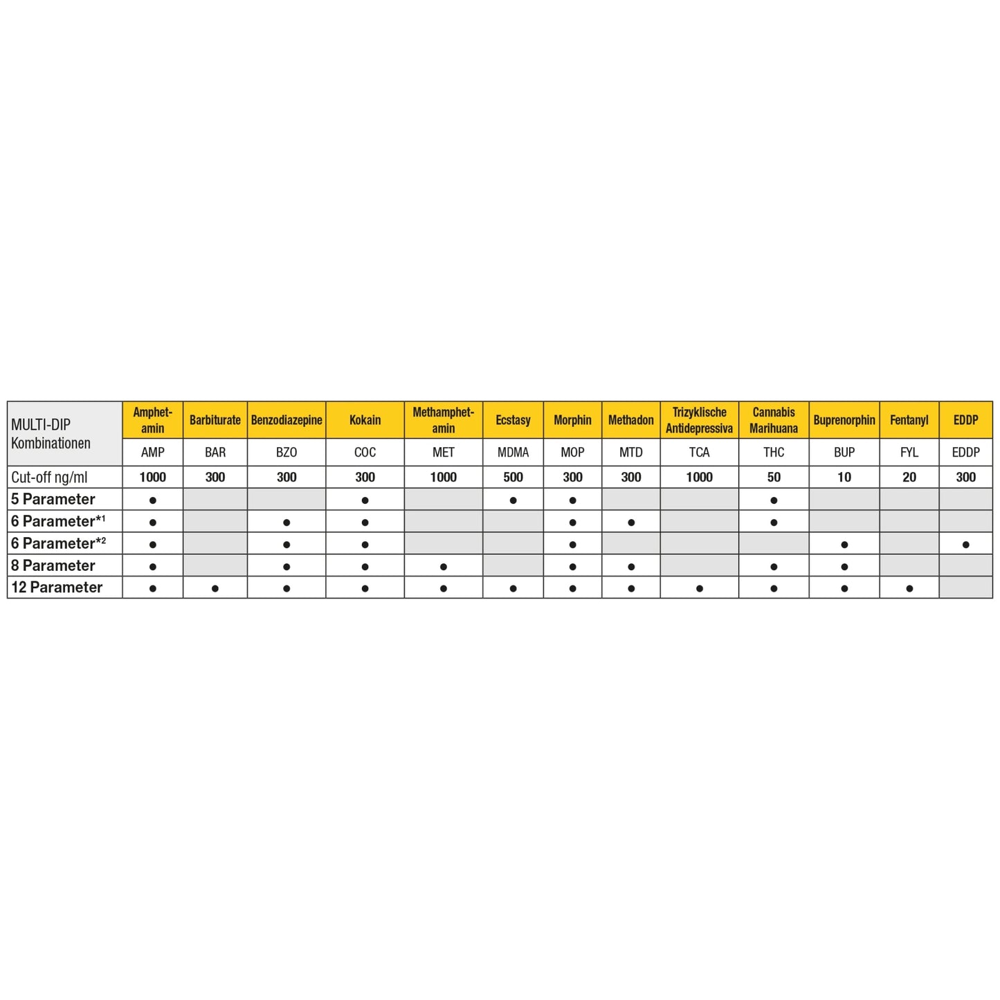 Cleartest Multi-Dip 12 -testi