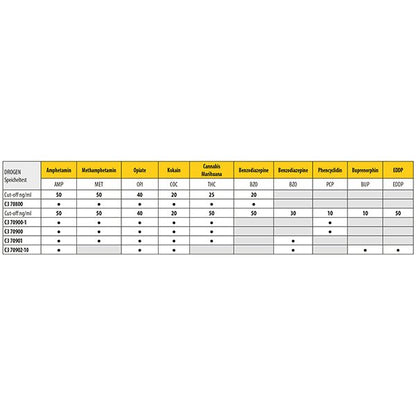 Cleartest-lääke sylkitesti AMP50/MET50/OPI40/COC20/THC25/BZO20 Pakkaus: 5 testiä | Pakkaus (5 testiä)