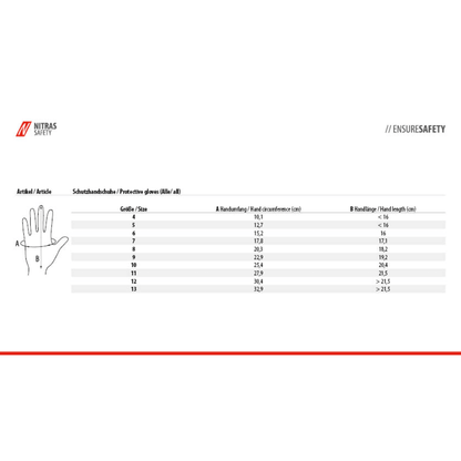 Kokotaulukko AS Arbeitsschutz GmbH:n NITRAS-nailonkäsineille, mustat, PU-päällystetyt, osittain päällystetyt, näyttää käden ympärysmitan ja pituuden (cm) kokoja 6–12 varten. Kaavio vasemmalla puolella merkitsee pisteet A (ympärysmitta) ja B (pituus).