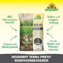 Neudorff Shopin Neudorff Terra Preta maaparannusainepakkaus seisoo maassa nuorten kasvien kanssa. Pakkaus korostaa maaparannuksen orgaanisia ainesosia, etuja nurmikolle, hedelmille ja vihanneksille sekä pitkäaikaista tehokkuutta kaikilla mailla.