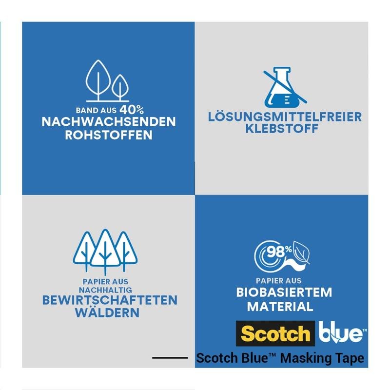 Neljän osan grafiikka näyttää ScotchBlue™ maalarinteipin teräville linjoille 3M Deutschland GmbH:ltä: valmistettu 40 % uusiutuvista raaka-aineista, liuotinvapaa liima, kestävästi hoidetuista metsistä peräisin oleva paperi ja 98 % biopohjainen sisältö.