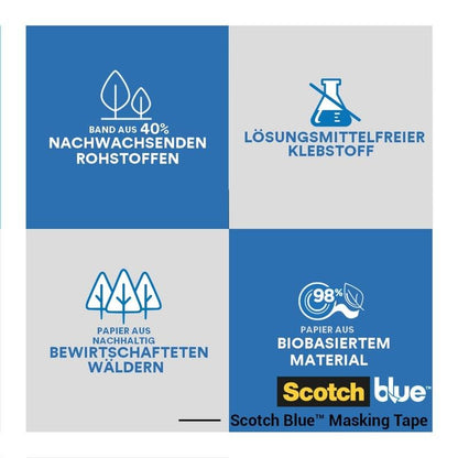 Neljän osan grafiikka näyttää ScotchBlue™ maalarinteipin teräville linjoille 3M Deutschland GmbH:ltä: valmistettu 40 % uusiutuvista raaka-aineista, liuotinvapaa liima, kestävästi hoidetuista metsistä peräisin oleva paperi ja 98 % biopohjainen sisältö.