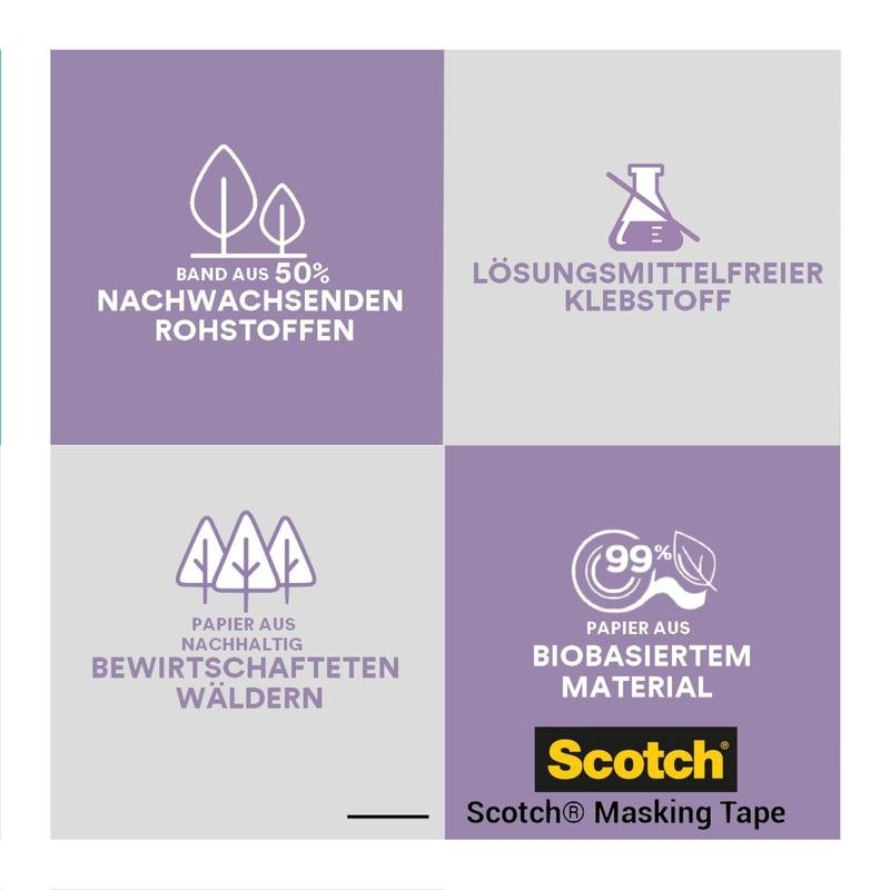 Neljän osan grafiikka korostaa Scotch® maalarinteipin ympäristöystävällisiä ominaisuuksia herkille pinnoille: 100% PEFC-sertifioitua paperia, 50% uusiutuvia raaka-aineita, liuotinvapaa liima ja 99% biopohjaista materiaalia.