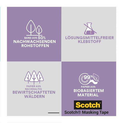 Neljän osan grafiikka korostaa Scotch® maalarinteipin ympäristöystävällisiä ominaisuuksia herkille pinnoille: 100% PEFC-sertifioitua paperia, 50% uusiutuvia raaka-aineita, liuotinvapaa liima ja 99% biopohjaista materiaalia.