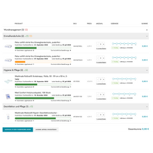 Kuvakaappaus Altruan Shopify B2B -tilaustyökalusta, joka näyttää lääkinnällisiä tarvikkeita, kuten haavanhoitoa, hanskoja ja desinfiointiaineita kuvien, määrien, asiakaskohtaisten hintojen ja kokonaissumman 0,00 € kanssa.