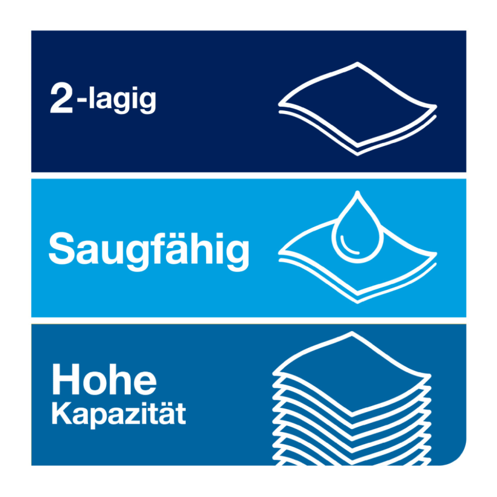 Grafiikka korostaa Tork Matic® 290067 Advanced H1 pehmeän rullapyyhkeen ominaisuuksia: '2-kerroksinen' esitetään symbolilla, jossa on kaksi päällekkäistä lehteä, 'Imukykyinen' esitetään pisaralla lehdellä ja 'Korkea kapasiteetti' esitetään useilla lehdillä, korostaen sen tehokkuutta Advanced H1-käsienkuivauksessa.
