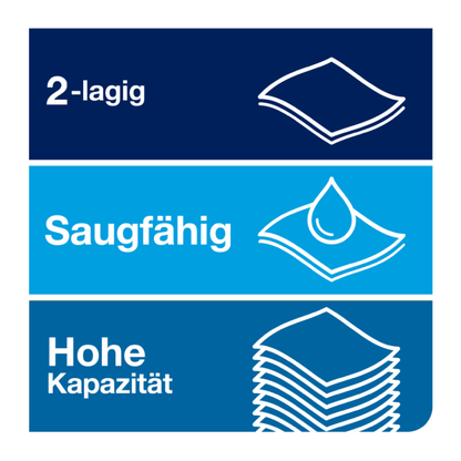 Grafiikka korostaa Tork Matic® 290067 Advanced H1 pehmeän rullapyyhkeen ominaisuuksia: '2-kerroksinen' esitetään symbolilla, jossa on kaksi päällekkäistä lehteä, 'Imukykyinen' esitetään pisaralla lehdellä ja 'Korkea kapasiteetti' esitetään useilla lehdillä, korostaen sen tehokkuutta Advanced H1-käsienkuivauksessa.