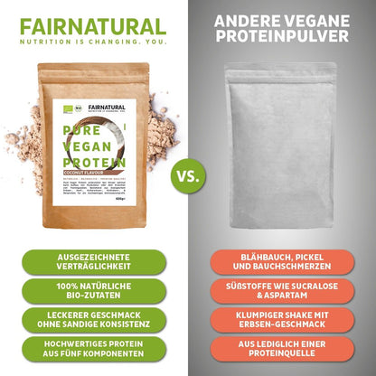 Vertailukuvassa on kaksi proteiinijauhepakkausta. Vasemmalla on "Fairnatural® luomuvegaaninen proteiinijauhe kookoksella ilman soijaa" vihreillä eduilla lihasten kasvattamiseen ja dieettiin, kun taas oikealla on yksinkertainen pussi, jossa lukee "Muut vegaaniset proteiinijauheet" oransseilla haitoilla.