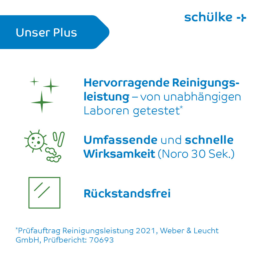 Koe Schülke & Mayr GmbH:n Schülke mikrozid® AF wipes desinfiointipyyhkeiden erinomainen puhdistusteho. Riippumattomat laboratoriot ovat vahvistaneet niiden erinomaisen tehokkuuden: Noro 30 sekuntia, jäämätön ja ihanteelliset desinfiointipyyhkeet lääkinnällisille tuotteille – puhdistusraportin 2021 mukaan.