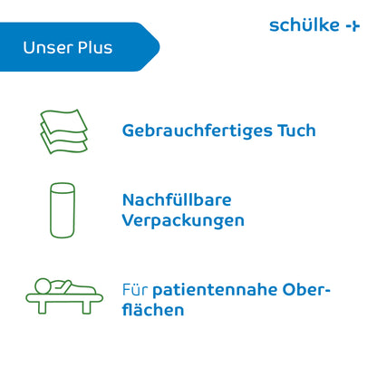 Kuva Schülke & Mayr GmbH:n logolla ja tekstillä. ”Meidän plussa”: Ikonit saksankielisellä tekstillä, mukaan lukien kangasikoni ”Käyttövalmis liina”, kuvassa Schülke & Mayr GmbH:n Schülke mikrozid® AF Wipes desinfiointipyyhkeet nopeaan desinfiointiin, uudelleentäyttösäiliö ”Täytettävät pakkaukset” ja henkilö sängyssä ”Potilaiden lähellä oleville pinnoille.”