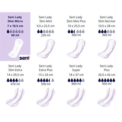 Seni Lady Slim Micro a20 | Pakkaus (20 kpl)